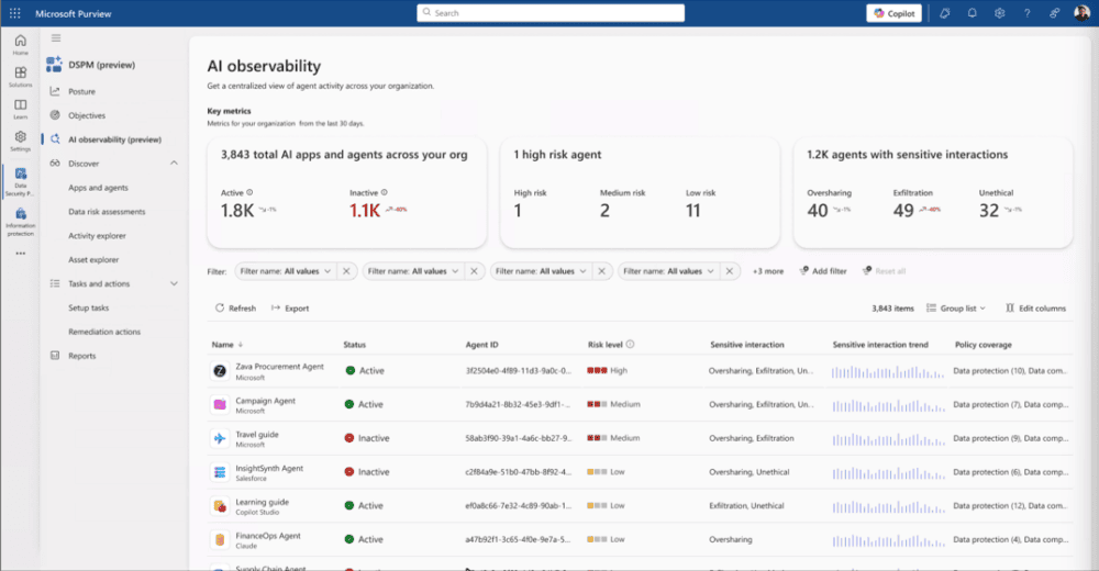 AI Observability dentro de DSPM en Microsoft Purview.
