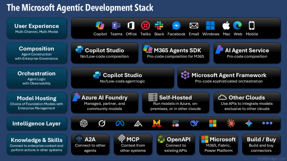 Why develop AI agents on the Microsoft stack?

