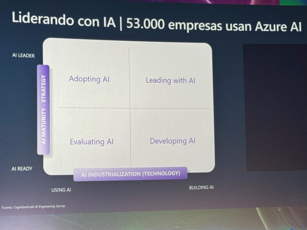 CognitiveScale AI Engineering Survey