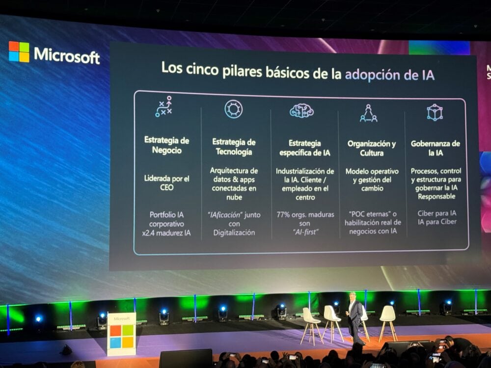 Los 5 pilares básicos de la adopción de IA