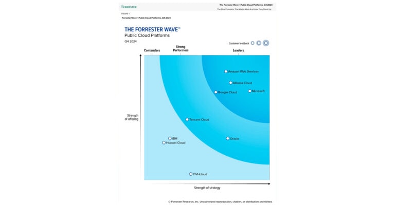 Azure es nombrado líder por Forrester