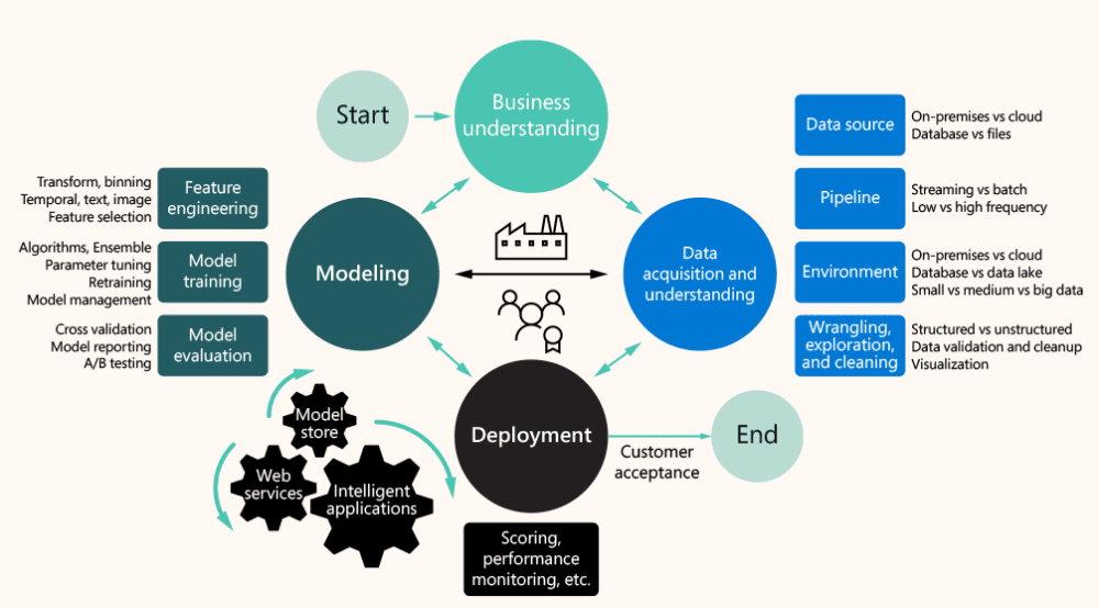 Ciclo de vida de un proyecto de ciencia de datos