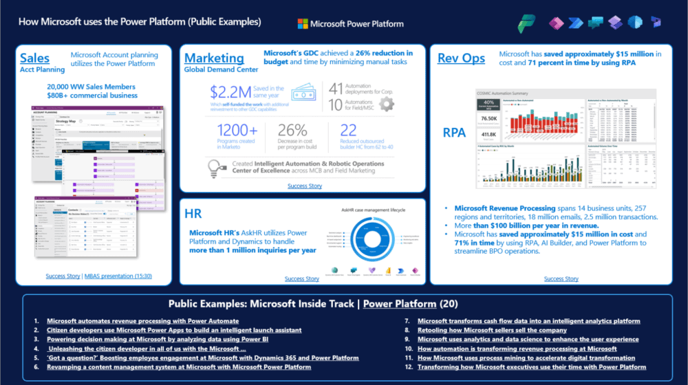 Cómo usa Microsoft internamente Power Platform