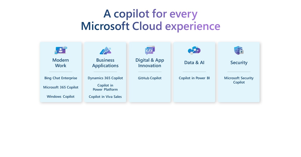 Microsoft anuncia un nuevo compromiso de derechos de autor de Copilot para sus clientes