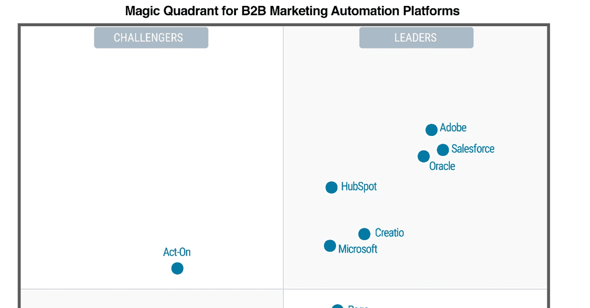 Microsoft es líder para la automatización del marketing B2B según Gartner