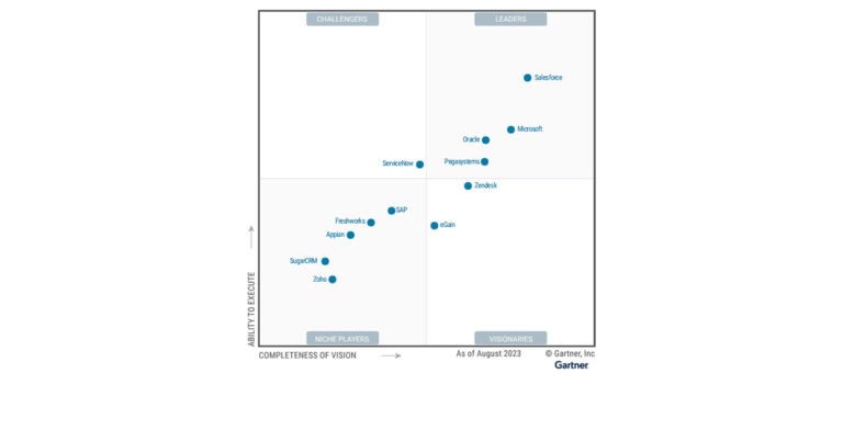 Microsoft es líder en CRM según el Cuadrante Mágico de Gartner® 2023™