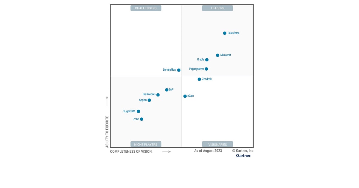 Microsoft es líder en CRM según el Cuadrante Mágico de Gartner® 2023™