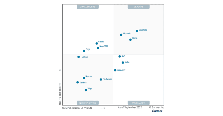 Dynamics 365 for Sales es líder en el cuadrante mágico de Gartner