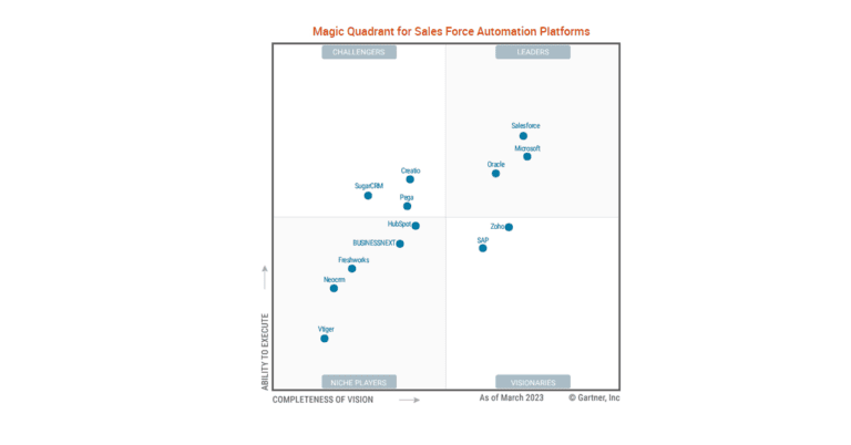 Dynamics 365 Sales repite como líder en el cuadrante de Gartner