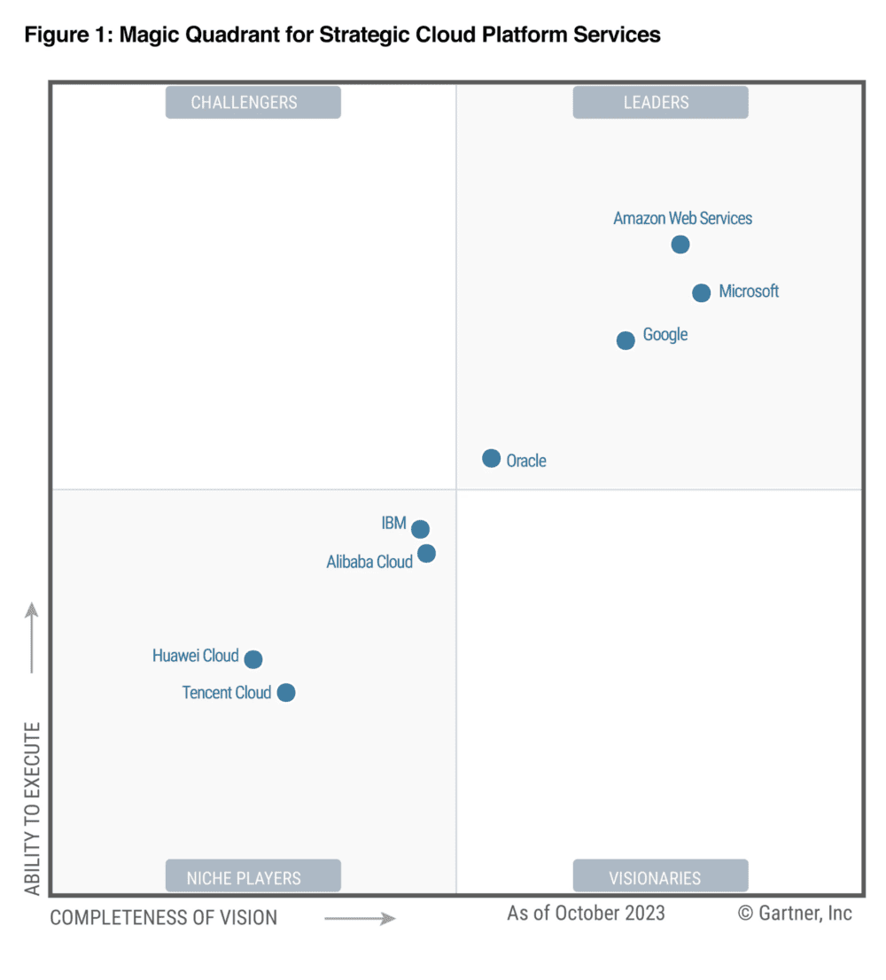 Microsoft es líder en el informe 2023 Gartner® Magic Quadrant™ for Strategic Cloud Platform Services (SCPS)