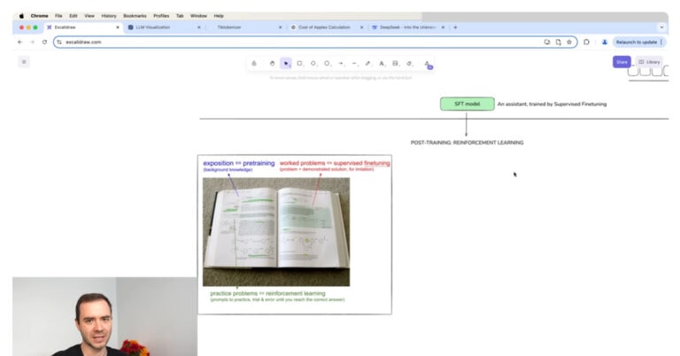 Análisis en profundidad de LLMs como ChatGPT