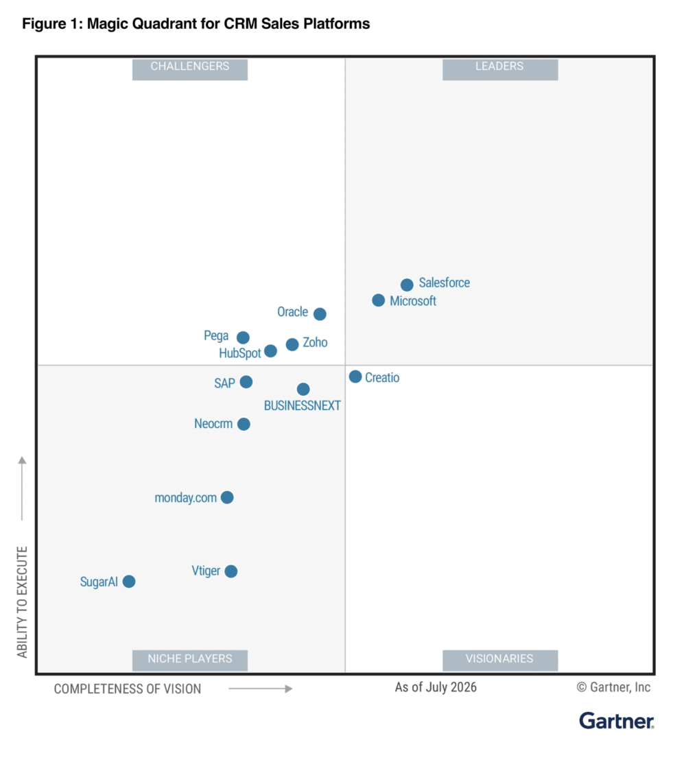 Gartner® Magic Quadrant™ 2026 for CRM Sales Platforms