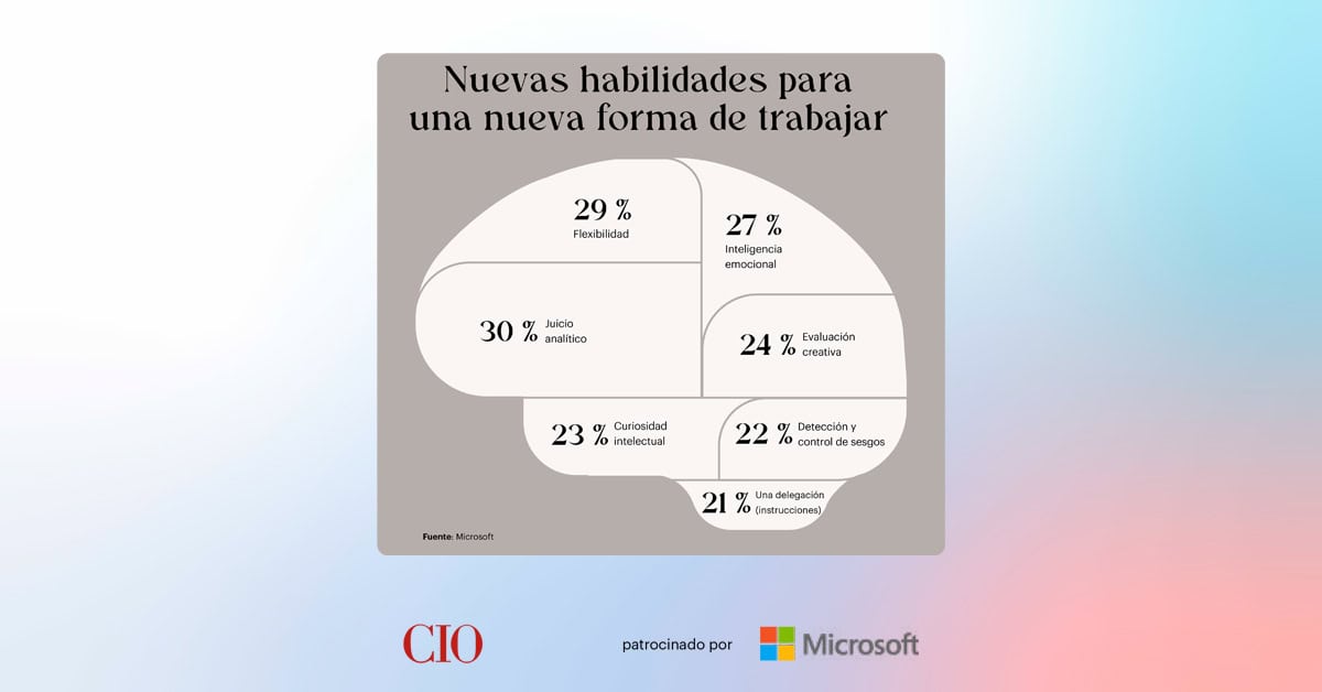 Implantación de IA generativa para directores de informática