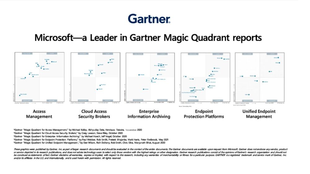 La ciberseguridad de Microsoft es líder en 5 cuadrantes mágicos de Gartner