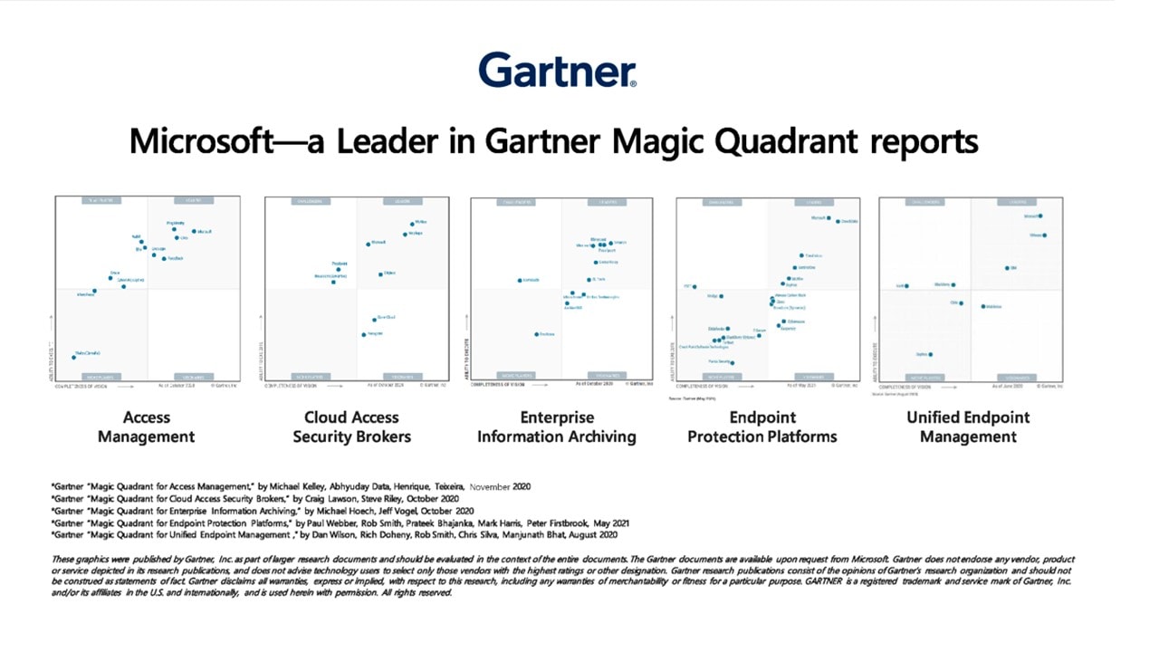 La ciberseguridad de Microsoft es líder en 5 cuadrantes mágicos de Gartner