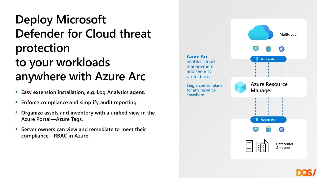Azure Arc