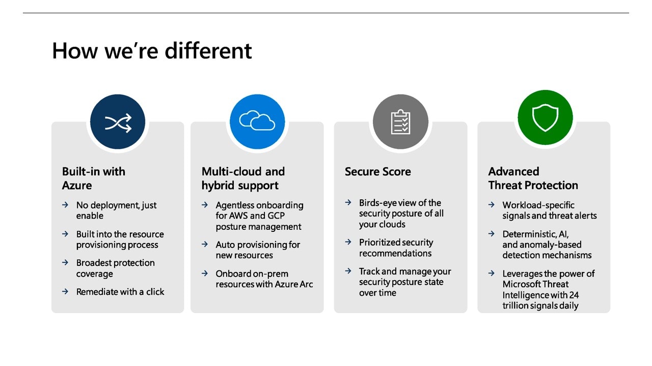 Porqué Microsoft Defender for Cloud es distinto a otras soluciones.
