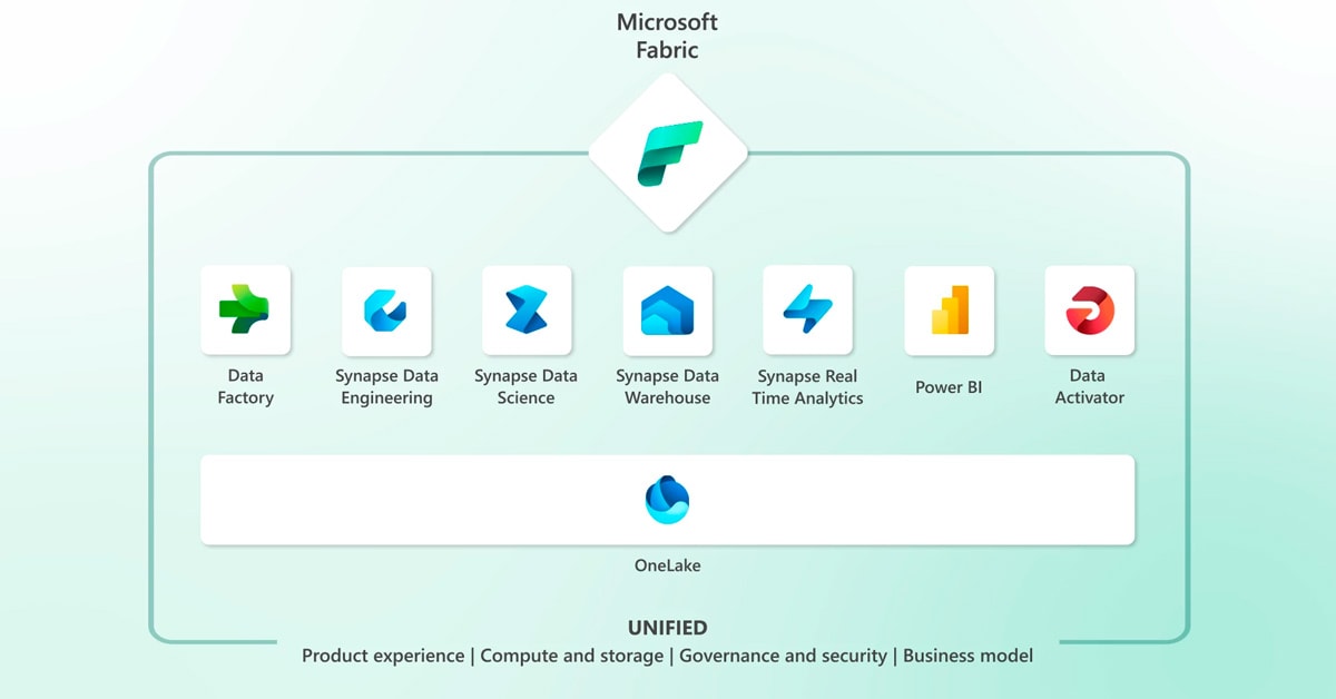 Microsoft Fabric