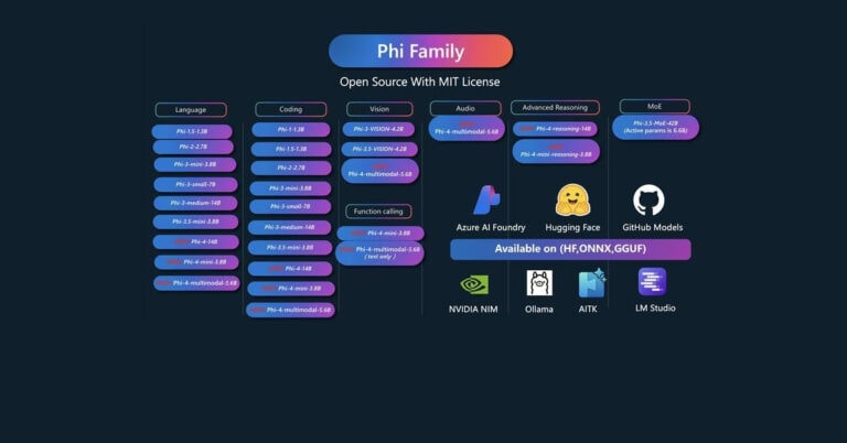 Phi-4-Reasoning: Una revolución para los desarrolladores de IA