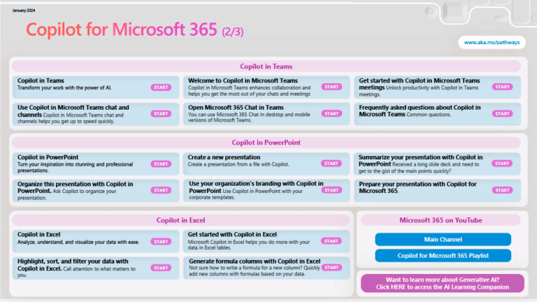 Recursos de formación de Copilot para Microsoft 365