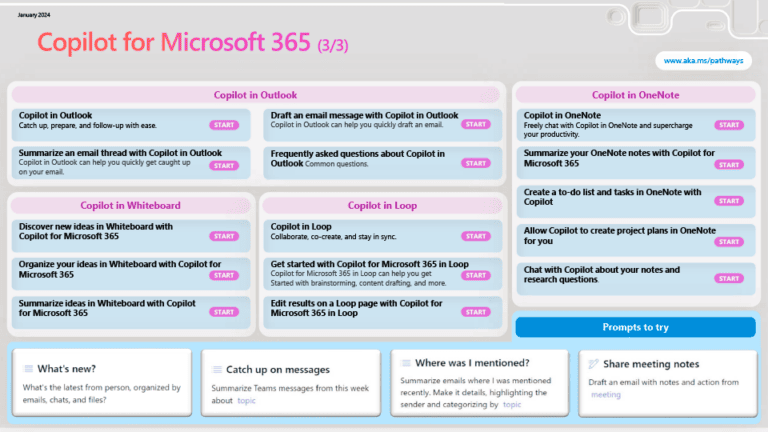 Recursos de formación de Copilot para Microsoft 365