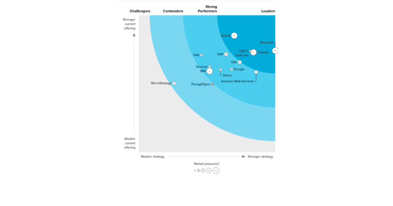 Comparativa de Power BI con las otras plataformas de BI