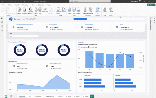 Copilot en Power BI Desktop