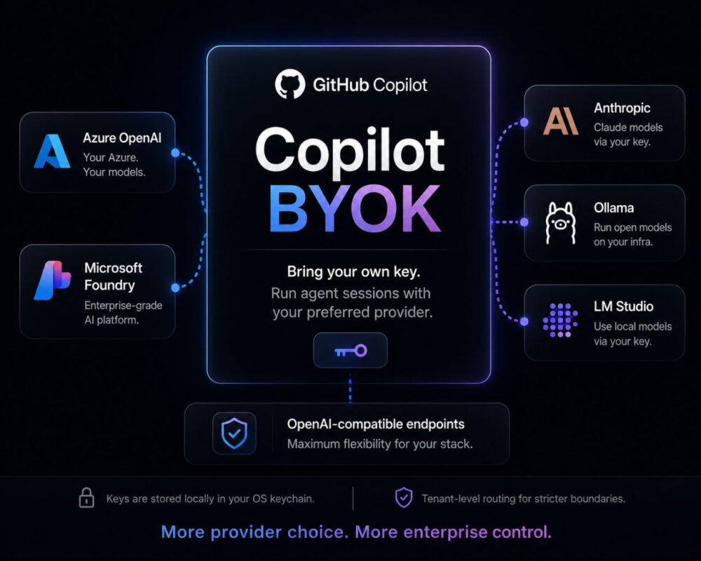 GitHub Copilot BYOK