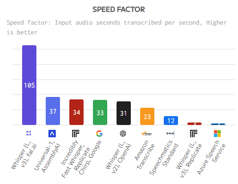 Velocidad de conversión por segundo (cuanto mayor, más rápido es el modelo)