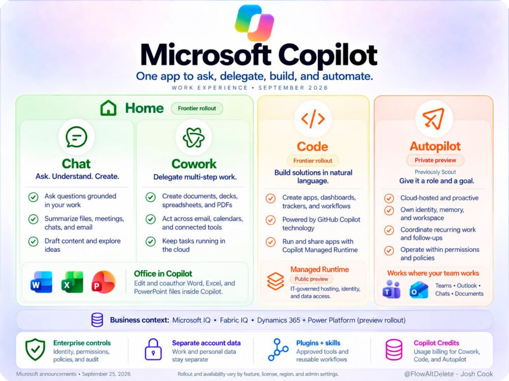 Microsoft Copilot: Resumen visual cambios viernes 25 de septiembre de 2026