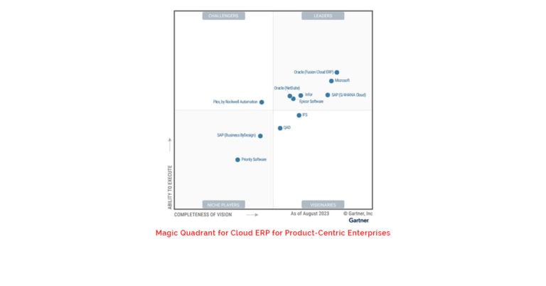 Dynamics 365 es líder en el cuadrante de Gartner de ERP cloud
