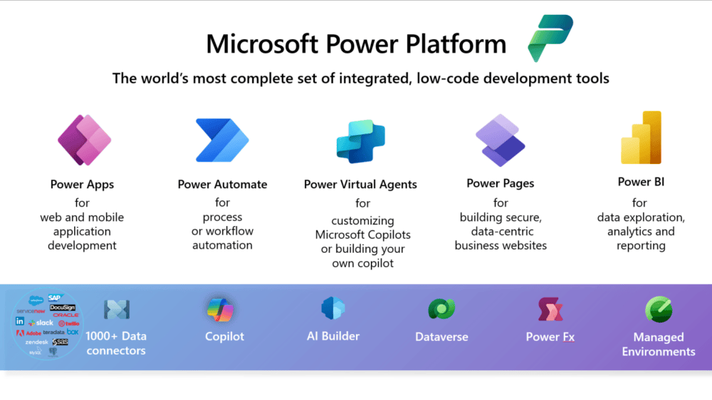 Microsoft Power Platform