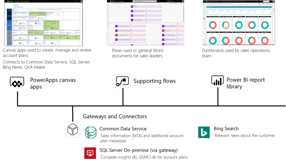 Power App de Planificación de Cuentas de Ventas