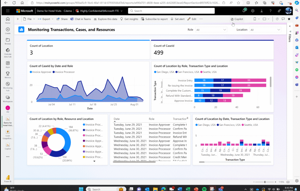 El panel Copilot de Power BI ya está disponible en los modos de visualización y edición.