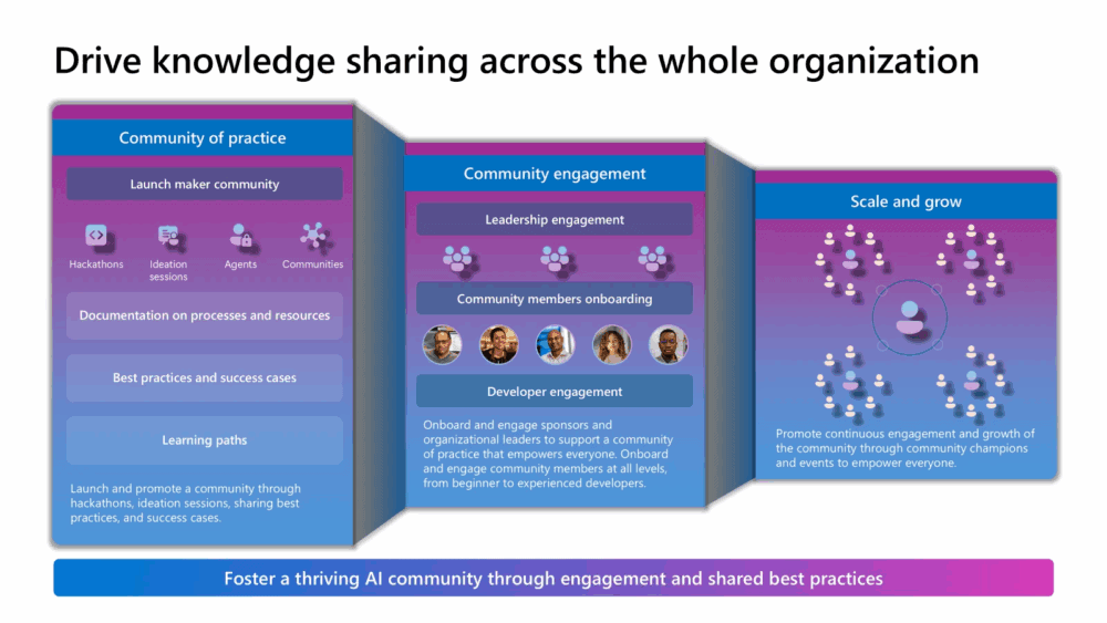 Drive knowledge sharing across the whole organization - Evolving Power Platform Governance for AI Agents