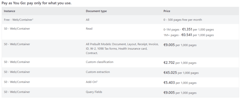 Precios de Azure AI Document Intelligence (enero 2024)