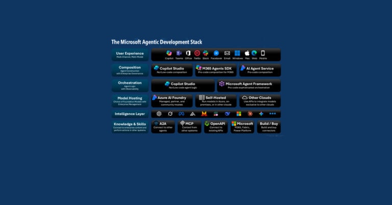 ¿Por qué construir tus agentes de IA sobre la tecnología Microsoft?