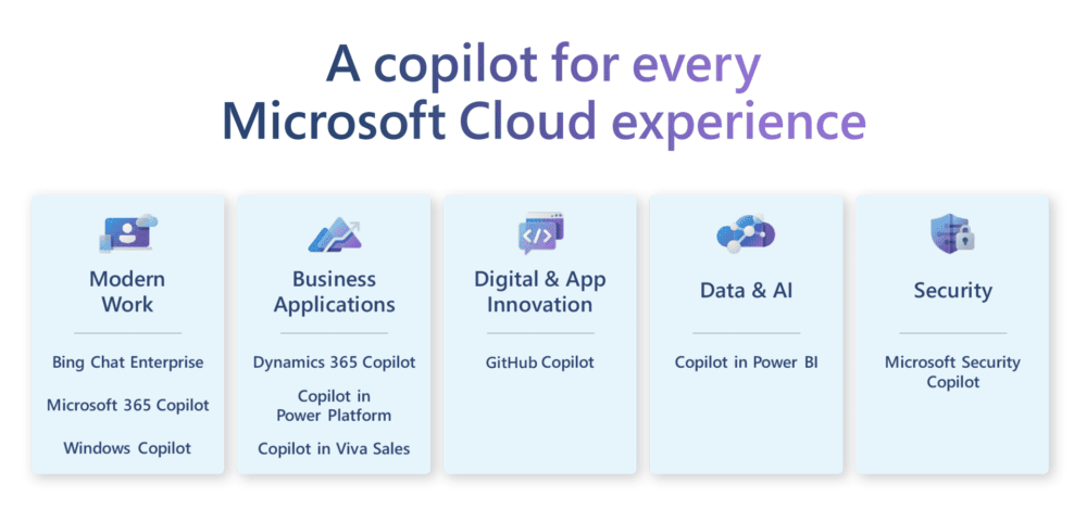 Un Copilot para cada experiencia Cloud de Microsoft