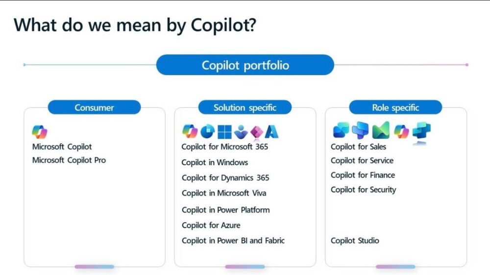 Qué entiende Microsoft por Copilot